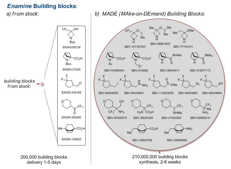 MADE Building Blocks