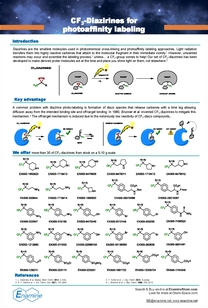 CF3-Diazirines for photoaffinity labeling