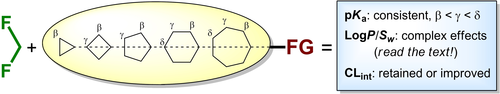 Effect of gem-Difluorination on the Key Physicochemical Properties Relevant to Medicinal Chemistry: The Case of Functionalized Cycloalkanes